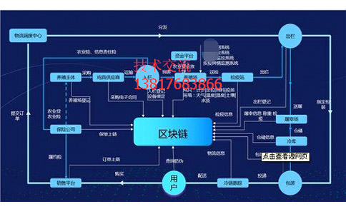 區(qū)塊鏈溯源區(qū)塊鏈防偽