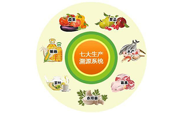 食品溯源系統(tǒng)