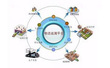 水果追溯管理系統(tǒng)