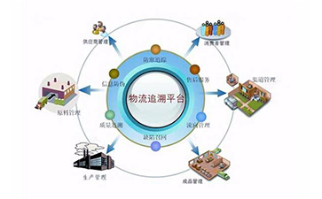 牛奶二維碼追溯系統(tǒng)