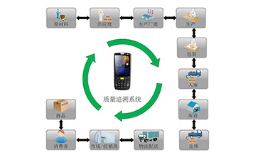 二維碼追溯系統(tǒng)