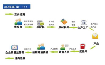 你了解二維碼溯源系統(tǒng)嗎？它有哪些主要功能和作用？