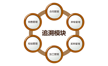 二維碼防偽追溯系統(tǒng)具有哪些功能？能帶來什么好處？