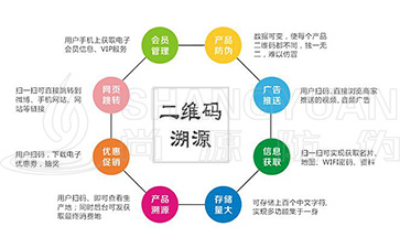 二維碼溯源具有哪些主要的功能作用？