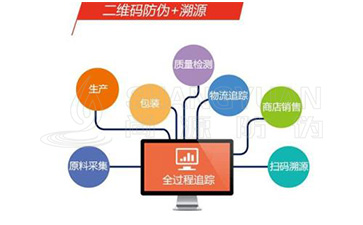 二維碼防偽溯源系統(tǒng)對(duì)企業(yè)起到什么作用?