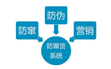 二維碼防竄貨解決方案