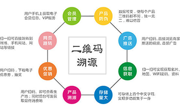 二維碼防偽系統(tǒng)的功能有哪些？