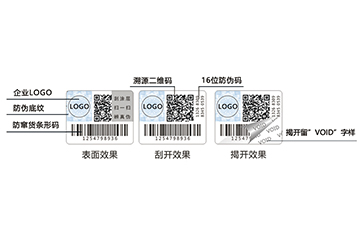 揭開留字標簽的技術與作用